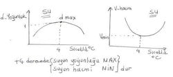 Suyun +4° de özkütlesinin maksimum değer almasının sebebi nedir?