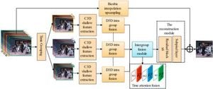 New Video Super-Resolution Method Enhances Clarity Using 3D Convolution