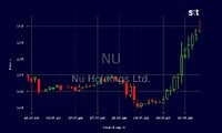 Nu Holdings Stock Soars: Is It a Good Buy?