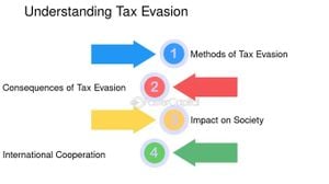 Spanish Tax Agency Intensifies Action Against Tax Evasion