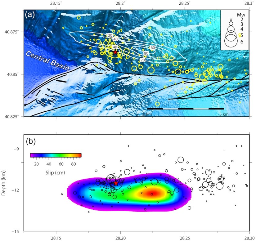 26 Eylül 2019 Silivri depreminin kırdığı fay üzerinde yarattığı atım miktarı