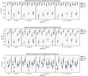 Machine Learning Reveals Vocal Insights For COPD Classification