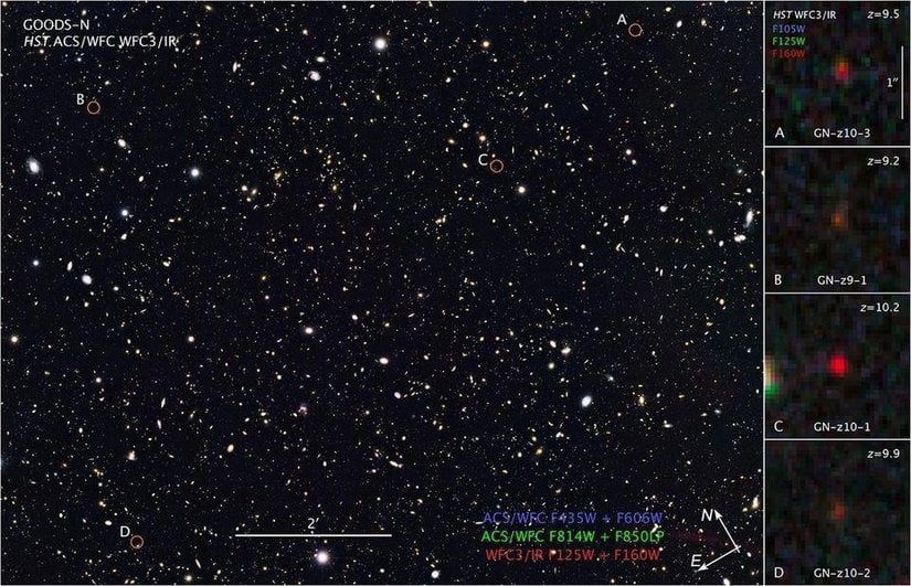 Burada gösterilen The Goods North Araştırması, şimdiye kadar gözlemlenen en uzak gökadalardan bazılarını içeriyor, bunların çoğuna zaten bizim tarafımızdan erişilemiyor. Gittikçe daha uzak mesafelere baktığımızda, evrenin genişlemesi nedeniyle daha uzak galaksilerin bizden giderek daha da hızla uzaklaştığını görüyoruz.