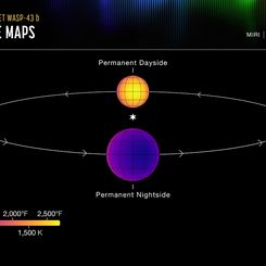 Ötegezegen WASP-43b'deki Sıcaklıklar