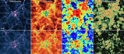 Evreni Simüle Etmek: Modern Kozmolojinin Bize Kattıkları ve Gelecek...