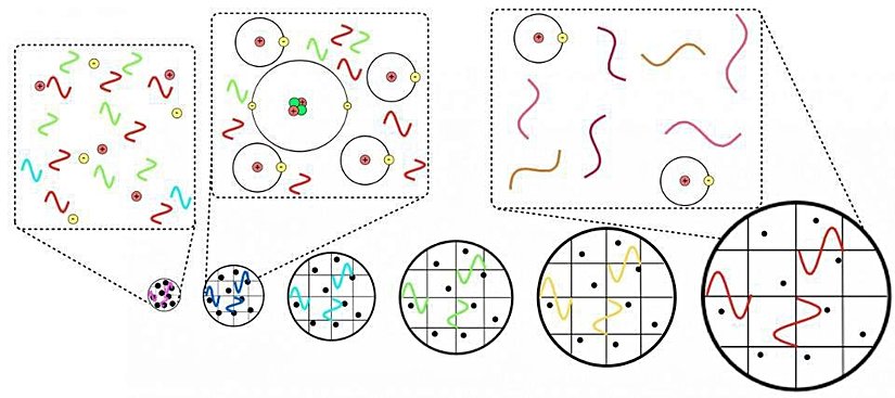 Evrenin atomları nötr hale geldikten sonra, fotonlar sadece saçılmayı durdurmakla kalmadı, yaptıkları tek şey, içinde bulundukları genişleyen uzay-zamana bağlı olarak kırmızıya kaymak, Evren genişledikçe seyrelmek ve dalga boyları kırmızıya kaymaya devam ettikçe enerji kaybetmek. Enerjinin korunmasını sağlayacak bir enerji tanımı uydurabilsek de, bu yapmacıktır ve sağlam değildir. Genişleyen bir Evrende enerji korunmaz.