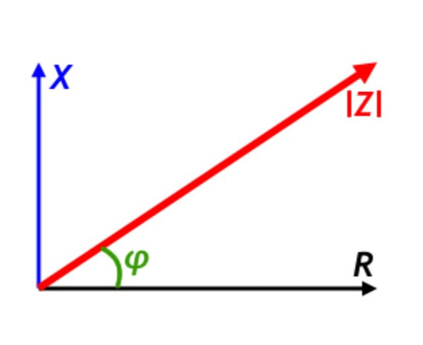 Empedans Vektörel Gösterim