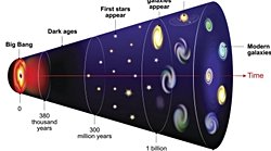 Sizce büyük patlamadan önce ne vardı?