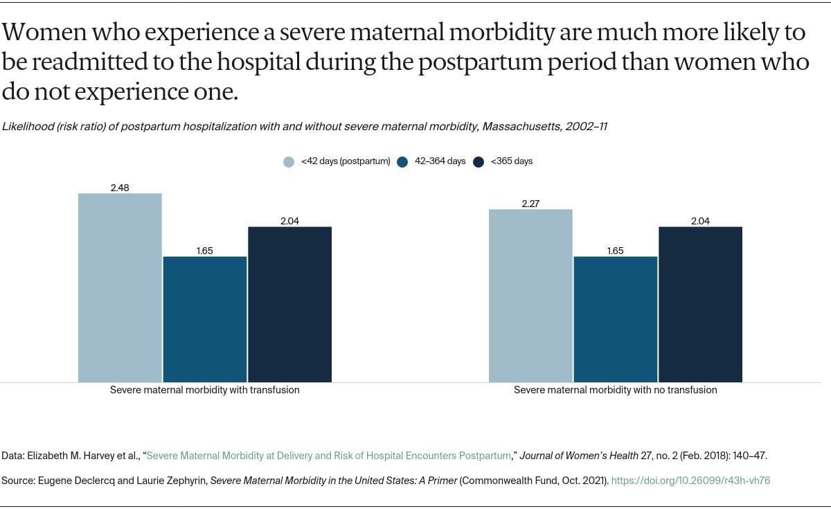 Impact of Severe Maternal Morbidity on Future Pregnancies: Key Findings from Swedish Research