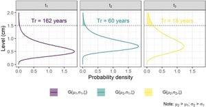 New Tidal Analysis Method F_TIDE Revolutionizes Oceanography Research