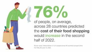 Soaring Food Prices Spark Consumer Concern