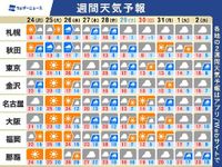 週間天気予報　週後半は全国的に雨　気温アップダウンに要注意