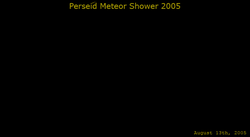 Perseid Meteorları ve Samanyolu