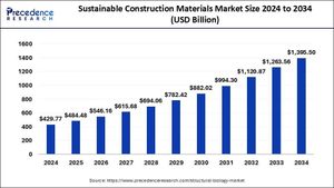 Sustainable Concrete: Blending Waste Materials For Better Performance