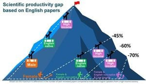 Biases In Language And Policy Shape Science And Care