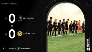 LAFC Prepares To Clash With Club America