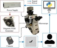 Surface motion dynamics and swimming control of planar magnetic microswimmers - Scientific Reports