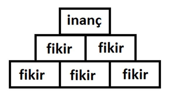 Tartıştığımız konu kişinin inancı değil, inancının altındaki fikirler.