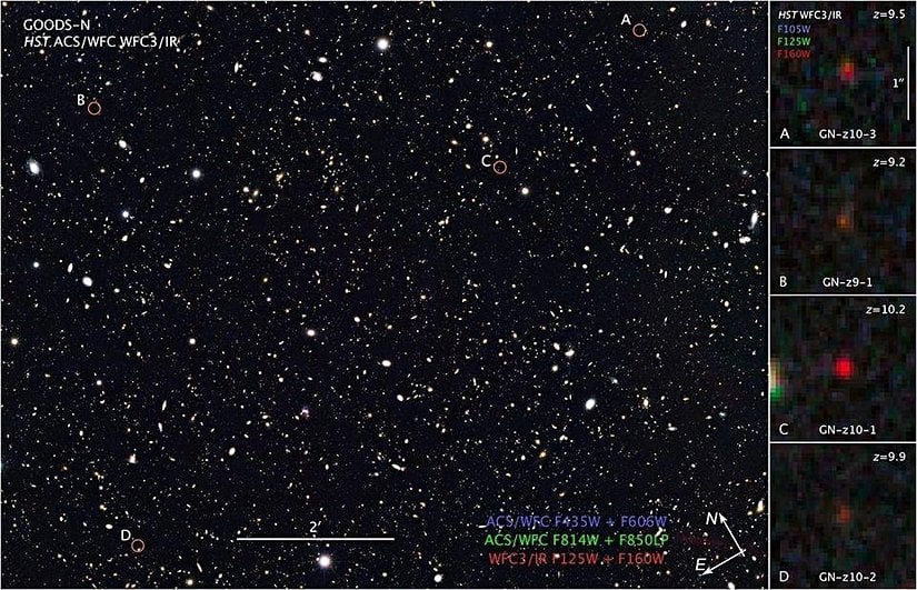 Burada gösterilen The Goods North Araştırması, şimdiye kadar gözlemlenen en uzak gökadalardan bazılarını içeriyor, bunların çoğuna zaten bizim tarafımızdan erişilemiyor. Gittikçe daha uzak mesafelere baktığımızda, evrenin genişlemesi nedeniyle daha uzak galaksilerin bizden giderek daha da hızla uzaklaştığını görüyoruz.