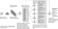 CARE-AD: a multi-agent large language model framework for Alzheimer’s disease prediction using longitudinal clinical notes - npj Digital Medicine
