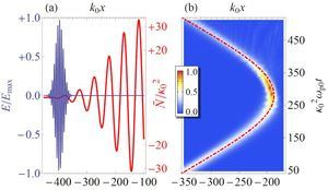 New Structures Amplify Electromagnetic Waves Without Gain Media