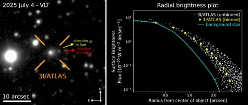 3I/ATLAS'ın Diyagramı