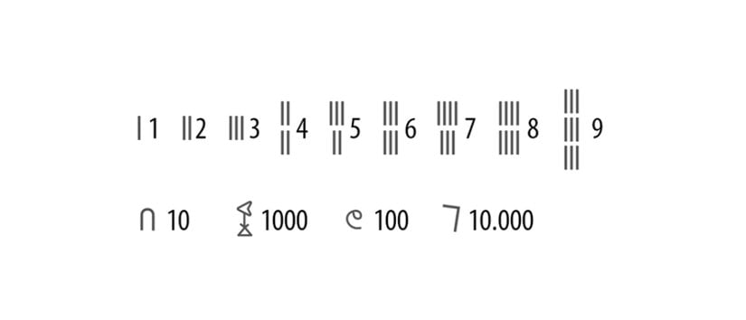 Eski Mısır rakamları.