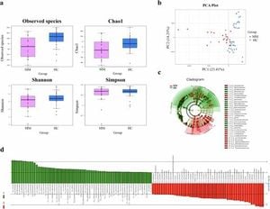 Gut Microbiome Shifts Reveal New Therapeutic Avenues For Multiple Myeloma