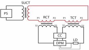 New Method Enhances Accuracy Of Inductive Current Transformers