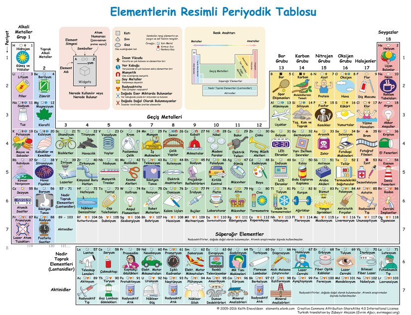 Bu görsel Keith Enevoldsen tarafından hazırlanmış, Evrim Ağacı tarafından Türkçeye kazandırılmıştır.