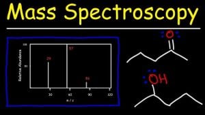 Revolutionary NGlycoDIA Technique Transforms Plasma Glycoproteomics