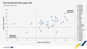 Netherlands Faces Economic Changes Amid Rising Trade Deficit