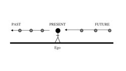 Geçmişin Arkanızda, Geleceğin ise Önünüzde Olduğundan Emin misiniz?