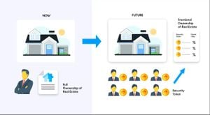 Shifting Landscape Of Indian Real Estate Investment