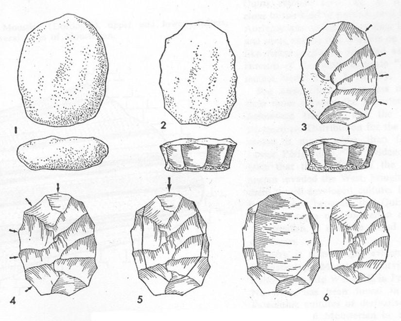 Görsel 1: Levallois teknolojisi şeması (Bordes 1961b).  Levallois çekirdeğinin üretim aşamaları: 1. rötuşlanmamış iri taşın seçilmesi, 2. çekirdeğin çevresinin yongalanması, 3. bir önceki adımda yongalanan yerlerin üzerinde tutarak çekirdeğin ana yüzeyinin yongalanması, 4. dışbükey bir yüzey oluşturmak için yongalamaya devam edilmesi, 5. ortadaki yonganın çıkarılması, 6. Levallois çekirdeği ve yonga.