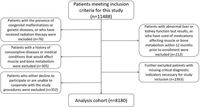 Predictive efficacy of different diagnostic criteria for sarcopenia in osteoporosis and fractures - Scientific Reports