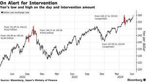 Yen Weakens Against Dollar Amid Inflation Concerns