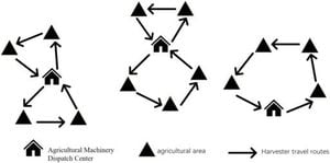 New Algorithm Revolutionizes Scheduling For Agricultural Machinery