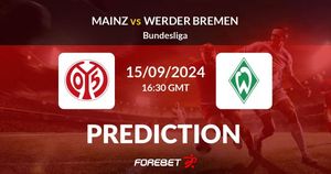 Werder Bremen Edges Out Mainz 05 With Narrow Win