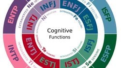 Myers-Briggs Kişilik Testi'ne Güvenmeli misiniz?