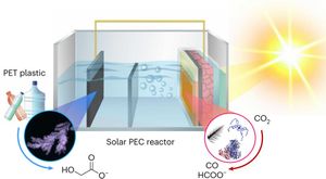 Innovative Method Converts PLA Waste To Valuable Alanine