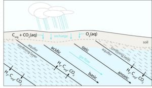 Study Reveals Complex Groundwater Chemistry Influenced By Agriculture