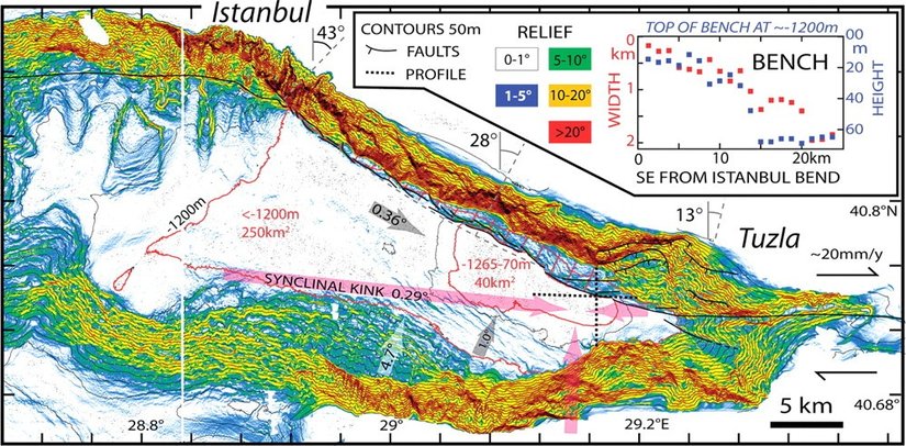 Şu anda fay hattı boyunca fay açıları...