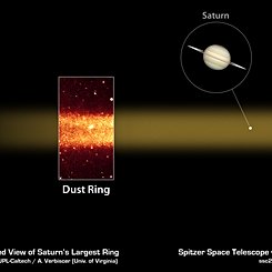 Giant Dust Ring Discovered Around Saturn
