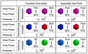 Kinetic Analysis Reveals Phase Transition Of Nanostructured Alumina