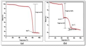 Calcium Hydroxide Nanoparticles Induce Cancer Cell Death