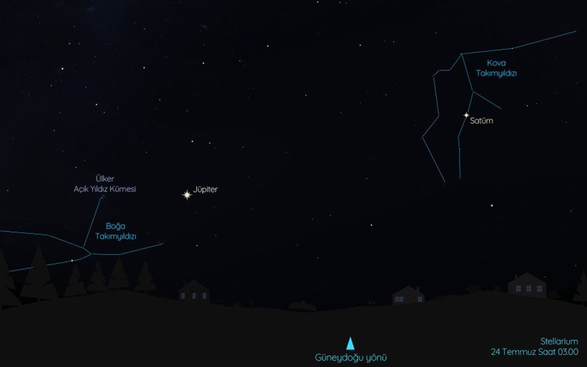 Satürn ise Jüpiter’den yaklaşık üç saat önce doğu-güneydoğu yönünde ufkun üzerinden doğuyor ve gece boyunca görülebiliyor. Satürn’ü Kova Takımyıldızı’nda bulabilirsiniz.