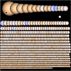 Kepler's Suns and Planets