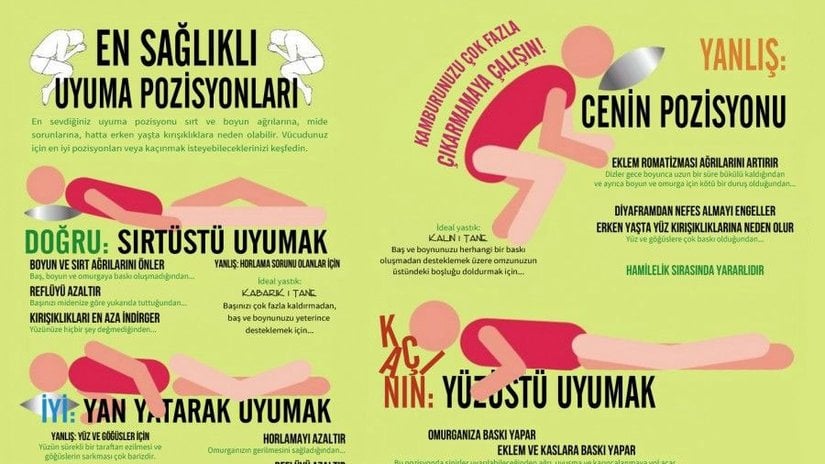 En Sağlıklı Uyuma Pozisyonları: Uyku Pozisyonları ile İlgili Doğrular ve Yanlışlar