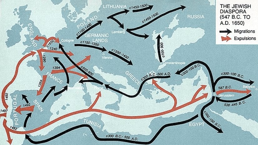 Yahudiler'in Göçleri